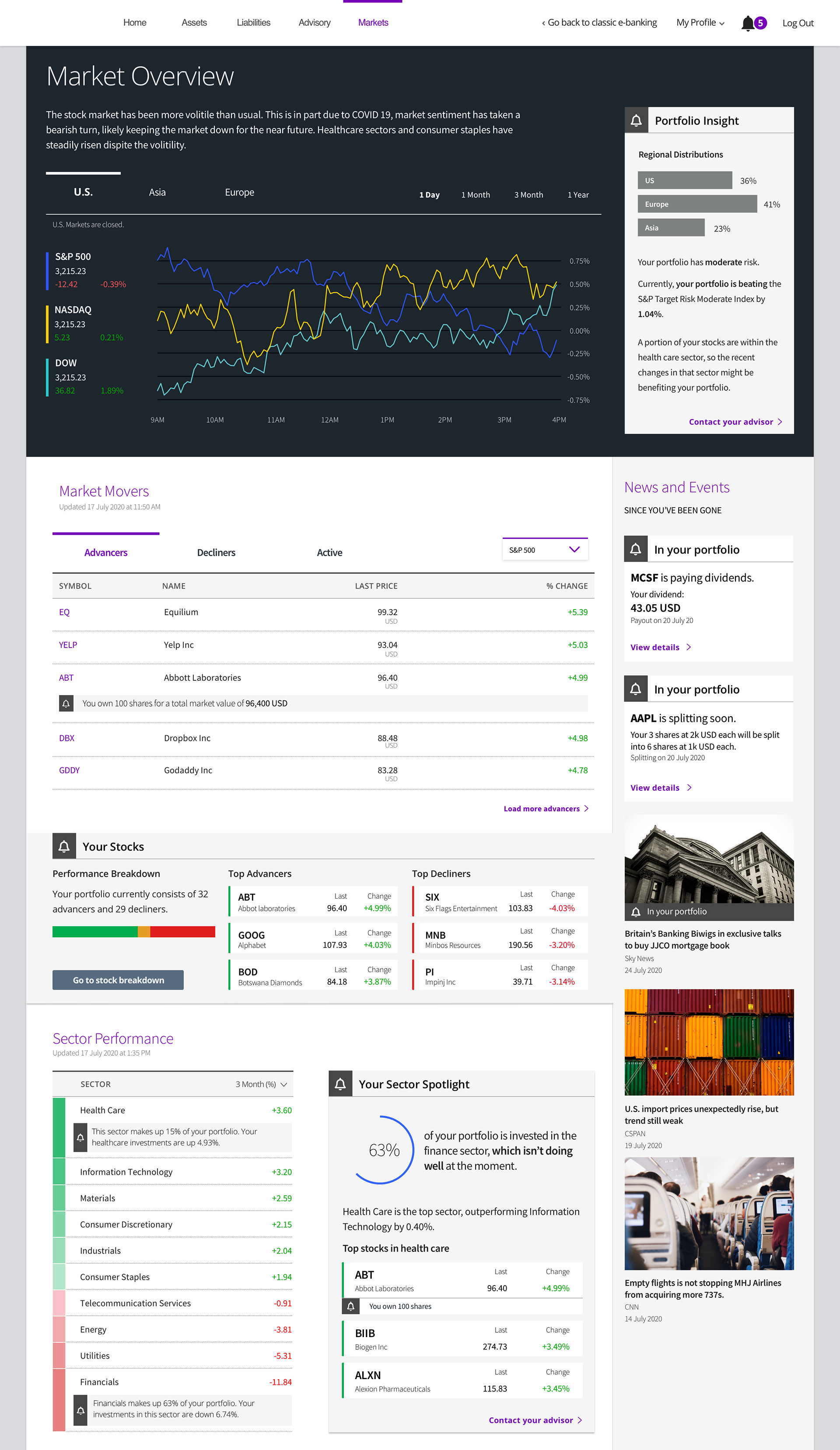 Image of the market overvierw page UI design