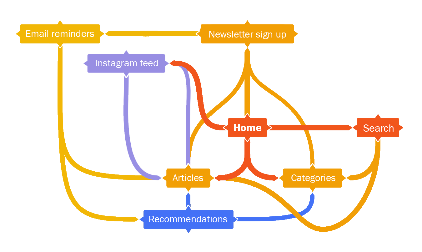 Mantra flow diagram 2