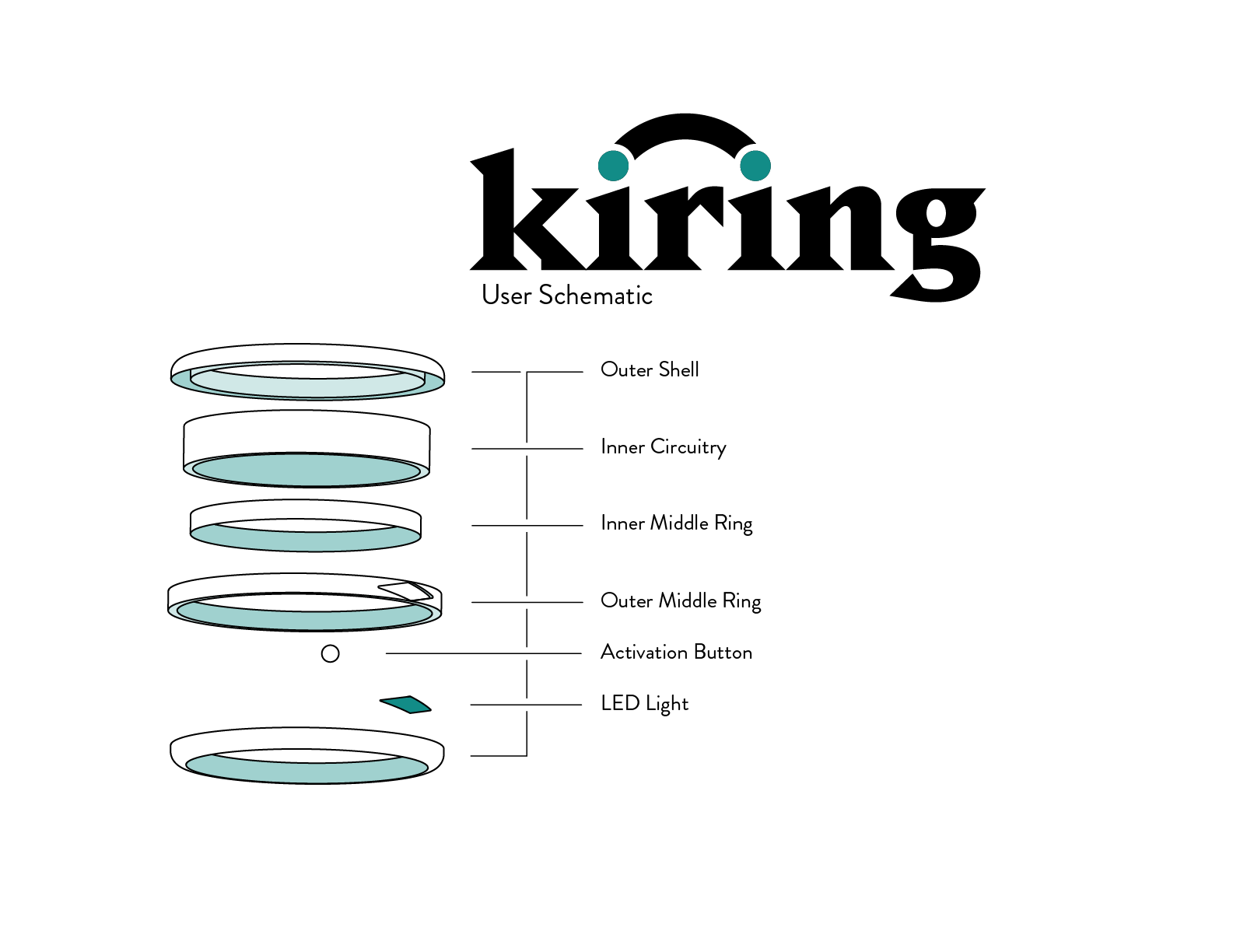 Schematic for Kiring