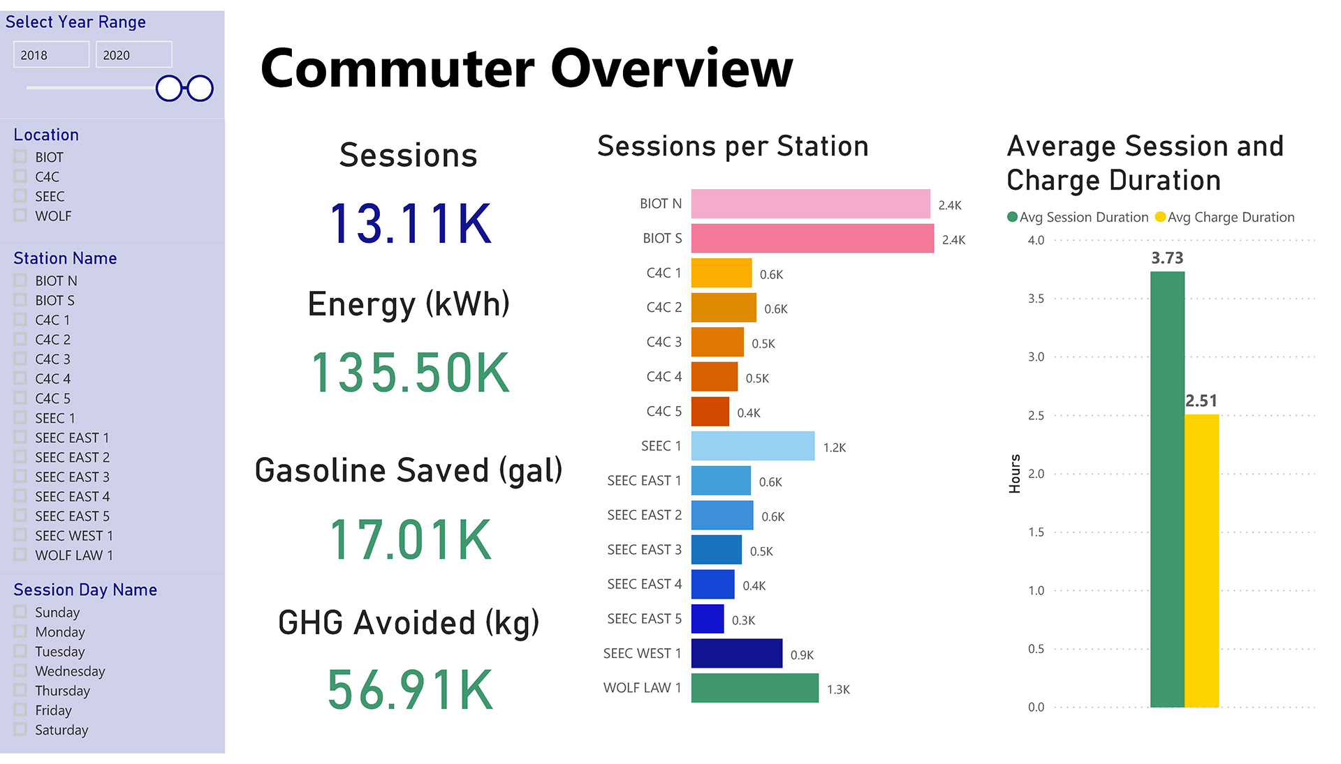 Data visualization 1